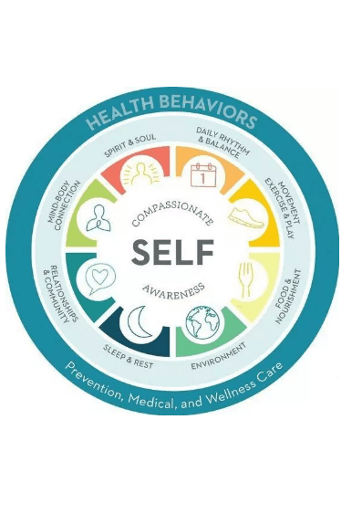 Consultation d’oncologie intégrative.